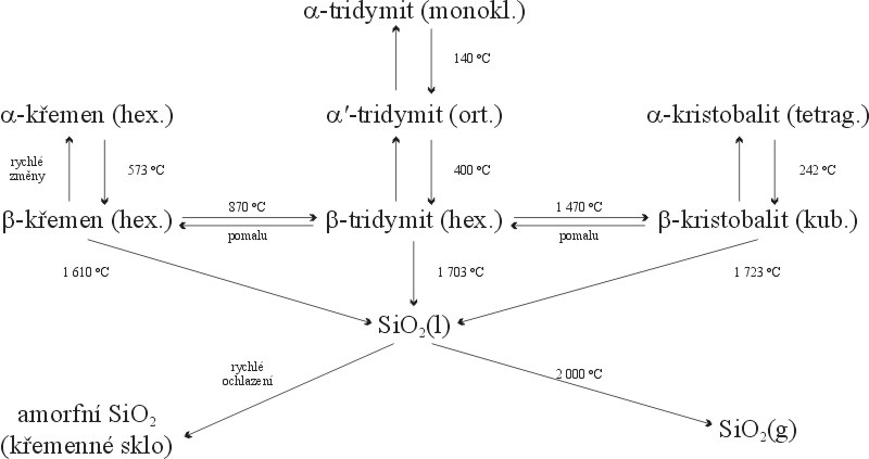 modifikace SiO2 - obr�zek JPG 37 kB