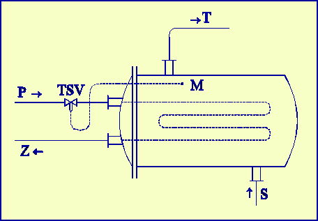 zapojen� regula�n� soustavy